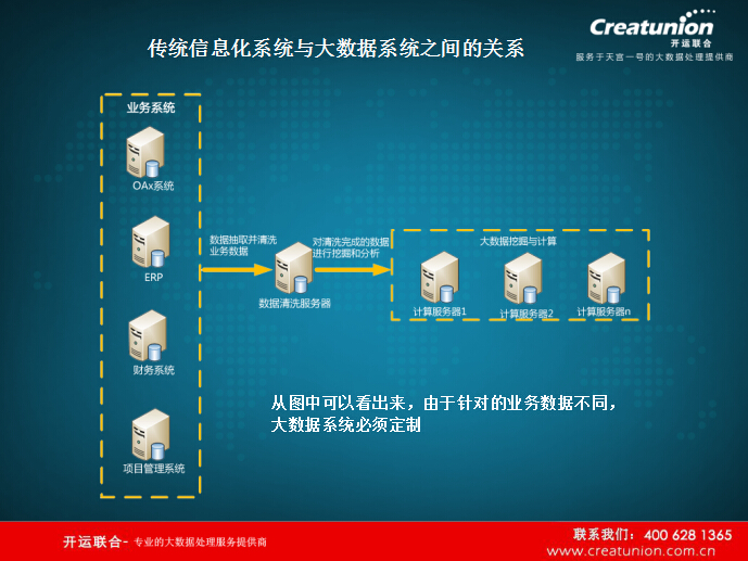 开运联合_数据监测平台_数据监控软件