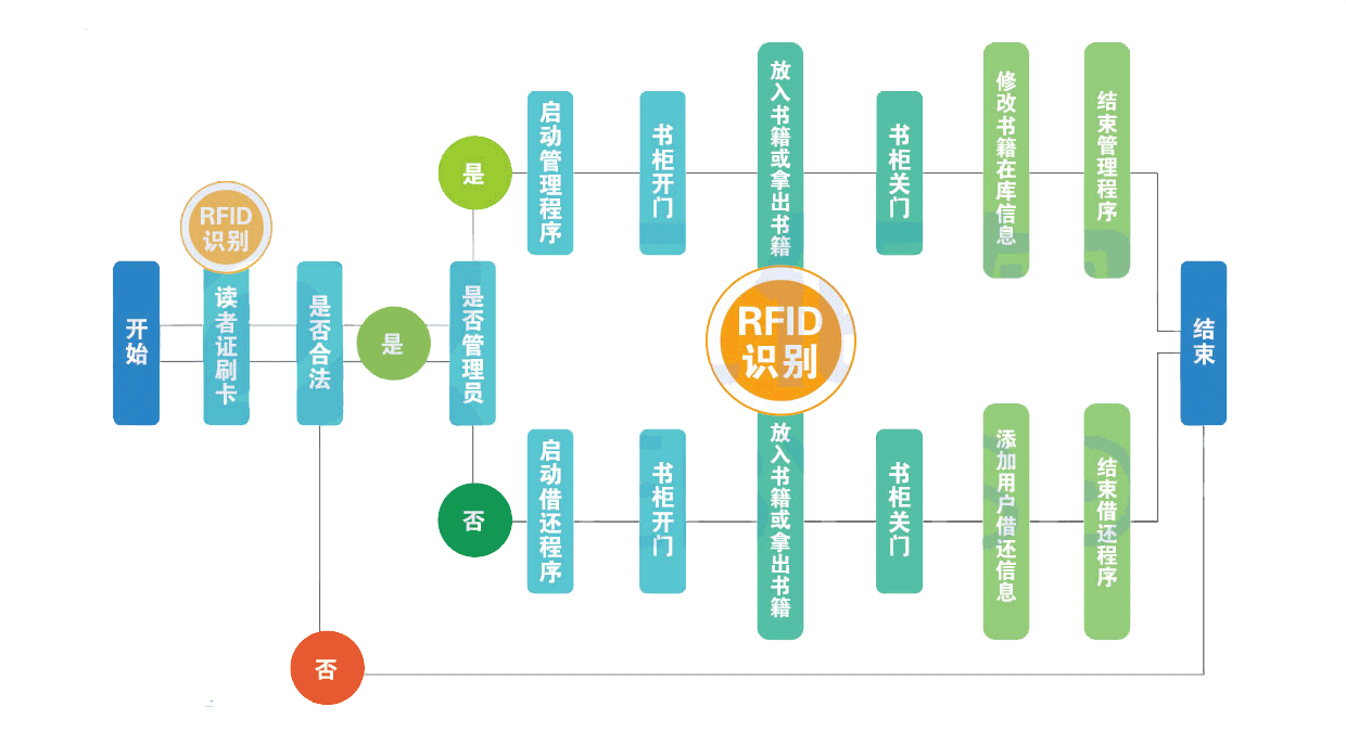 上海亿佰图书智能漂流柜中小学教育软件包邮正品图片