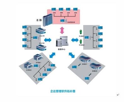 好用进销存，进销存软件，仓储管理软件，企达进销存软件图片