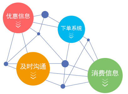 千禧软件-制度决定着连锁店的未来图片