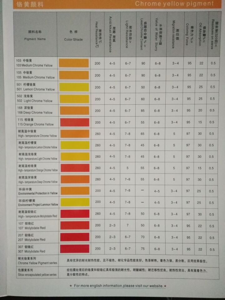 金福彩103中铬黄金福彩厂家直销铬黄颜料涂料、油墨、色浆用铬黄颜料图片
