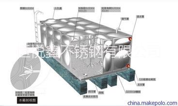 武汉市不锈钢水箱13厂家