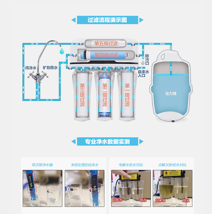 深圳沁慧源75G厨房家用纯水机深圳沁慧源纯水机 深圳沁慧源75G厨房家用纯水机