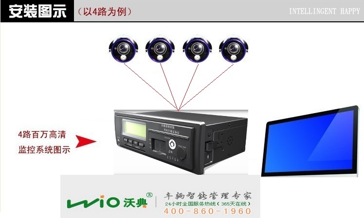 客运车辆车载视频监控解决方案  4G车载视屏监控终端