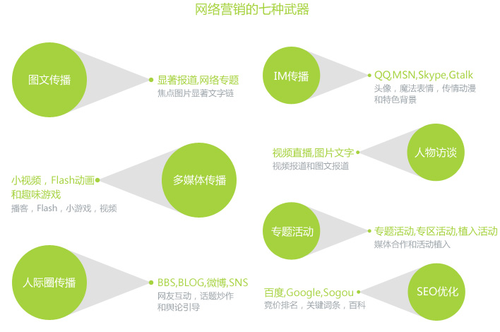 长沙市网站推广厂家长沙亿霆信息技术有限公司网站推广