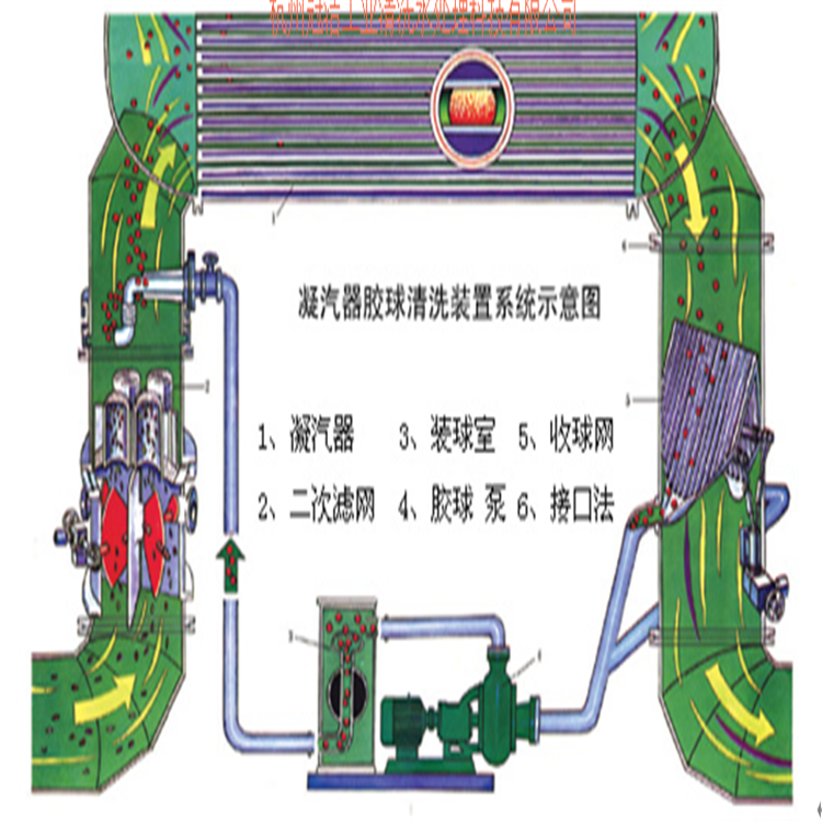 冷凝器在线清洗装置图片