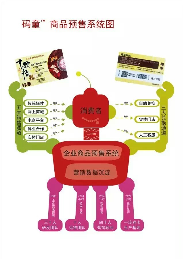 礼品卡预售系统图片