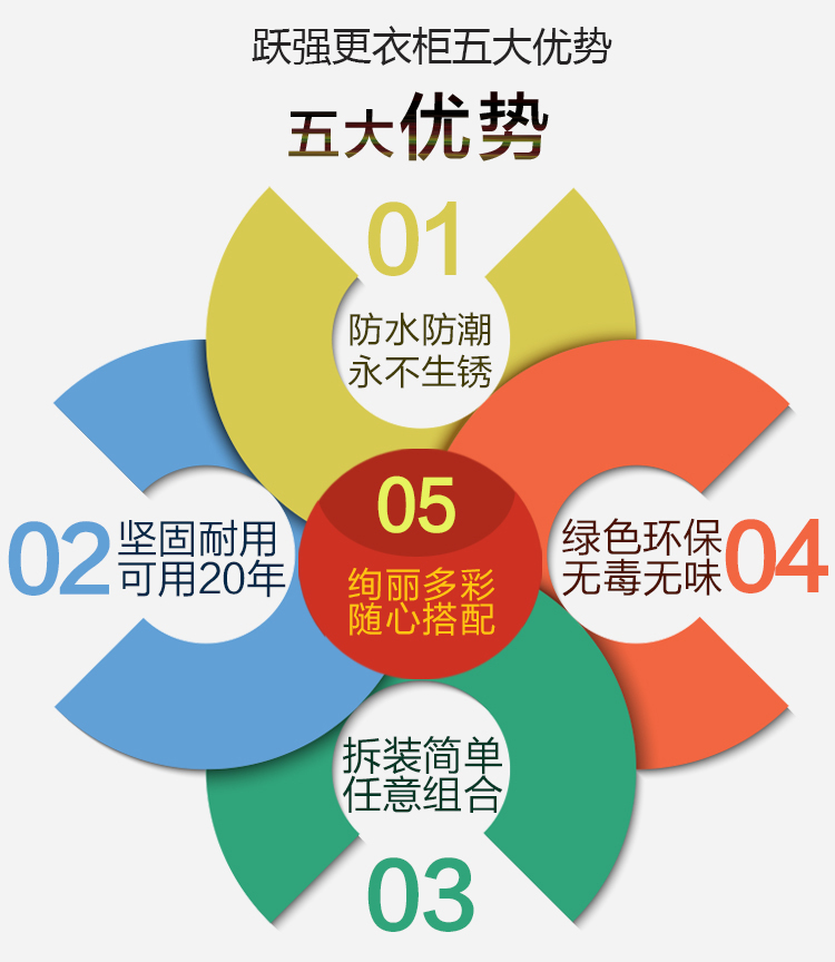 合肥市彩色浴室塑料更衣柜厂家合肥新款彩色浴室塑料更衣柜防水防火防变形厂家直销包邮包安装