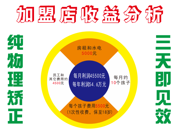 广州市丽睛视力矫正仪器厂家丽睛视力矫正仪 丽睛视力矫正仪器