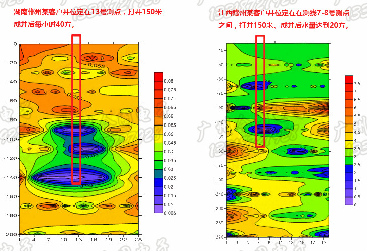 地下水探测仪 水资源探测器 探水器 井水探测器图片