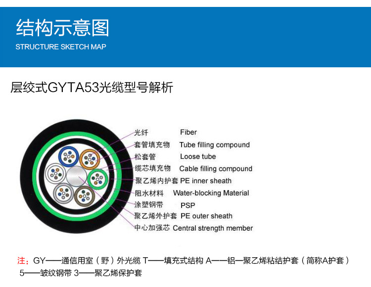 江苏厂家供应湖南省株洲市GYTA江苏厂家供应湖南省株洲市GYTA53光缆地埋重铠光缆