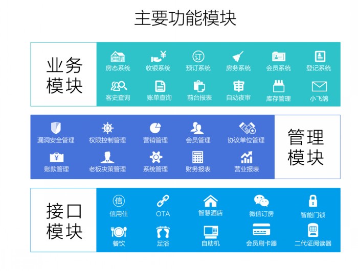 长沙市陕西酒店管理系统厂家