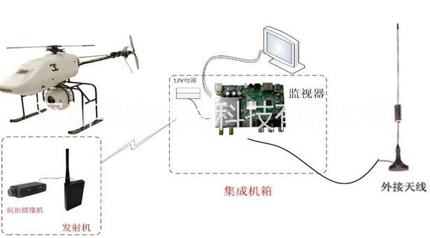 LA-H80P高清低延时微型无线图像传输系统，无线监控图传设备图片