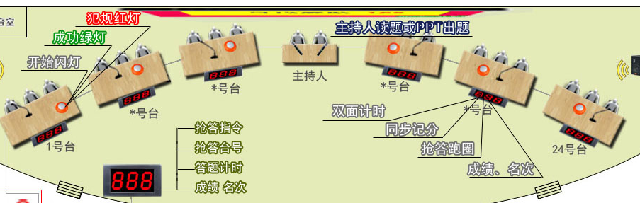 长春市彩光型智能抢答器出租图片