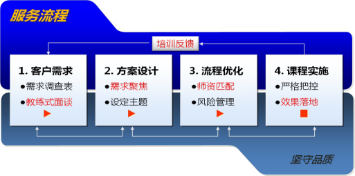 企业培训  趣味运动会 青少年特训营 极限时速 新员工入职拓展 打造卓越团队 销售精英团队拓展