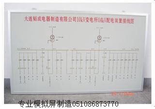 电力模拟屏马赛克模拟盘