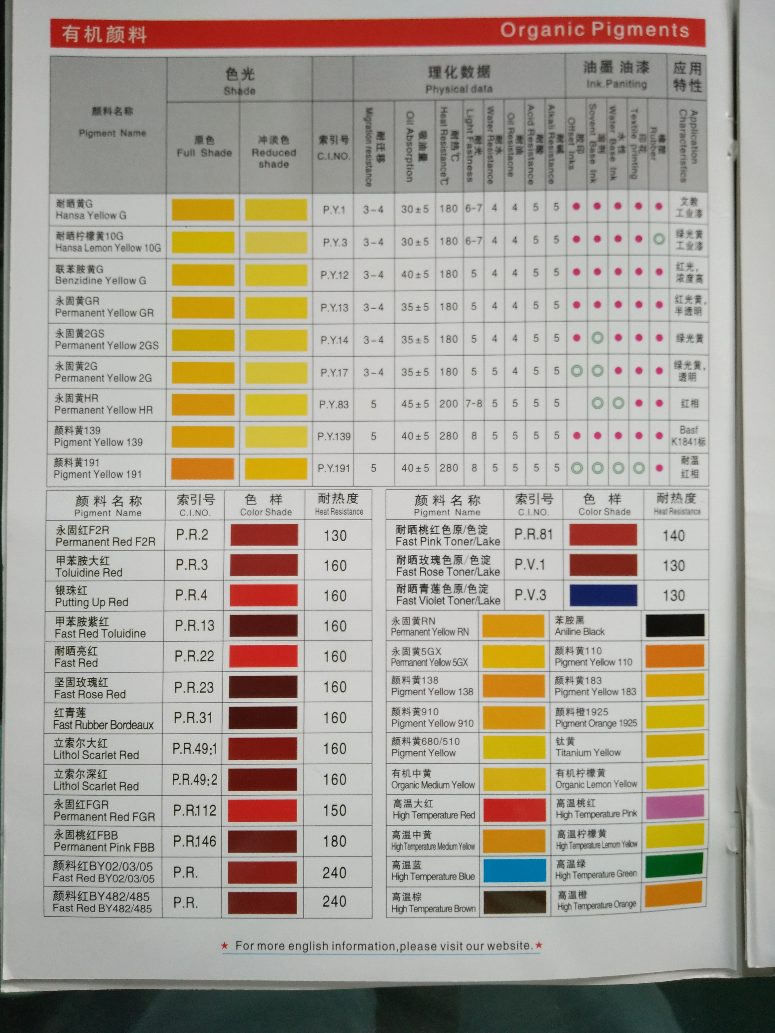 金福彩涂料用永固橙RL图片