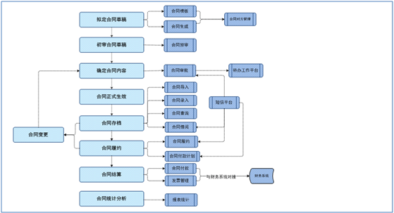 哈尔滨市东华软件：东华体系管理系统简介厂家