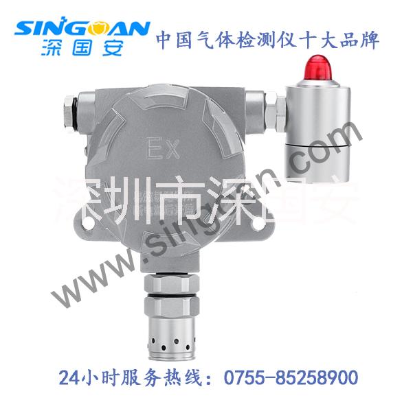 气体检测仪、气体泄漏报警器