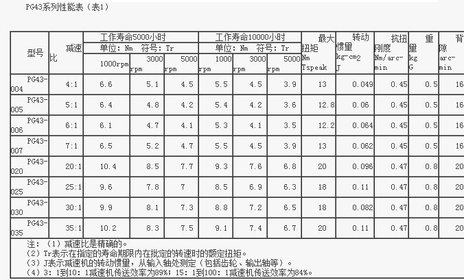 SkyPG43-020伺服減速機(jī)圖片/SkyPG43-020伺服減速機(jī)樣板圖 (3)