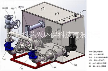 科瑞兴商用污水提升器/合肥一体化污水提升器图片