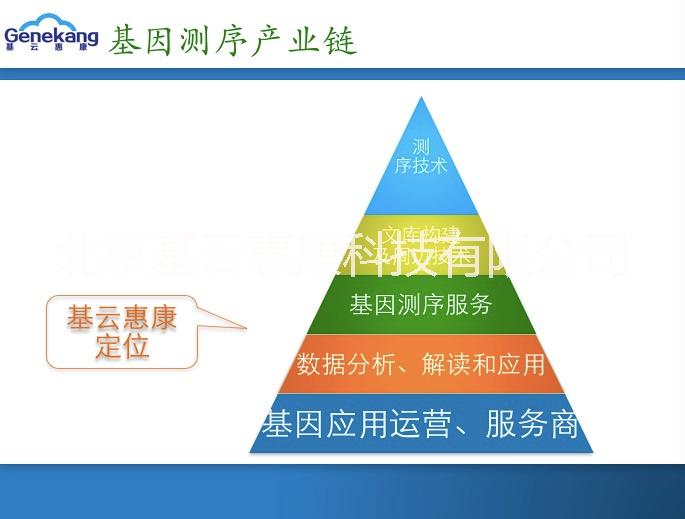 基云惠康基因数据分析基因APP图片