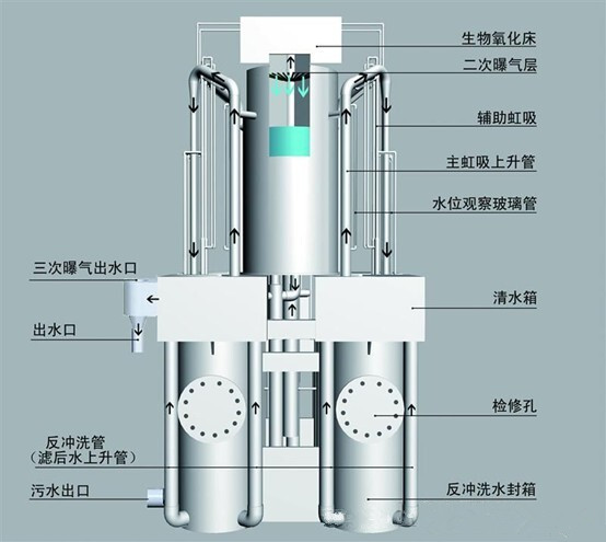 福建福州水产养殖循环水设备|循环水养殖设计方案|水产养殖水处理设备图片