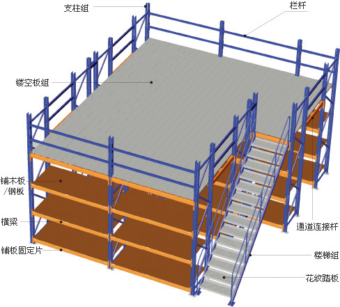 直销阁楼货架阁楼平台厂家销售广东 厂家 直销阁楼货架阁楼平台厂家销售