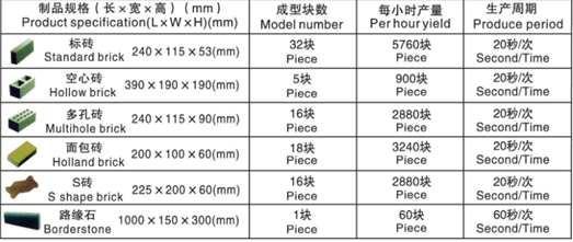 天津市免烧砖机 JF-QT5-20A厂家