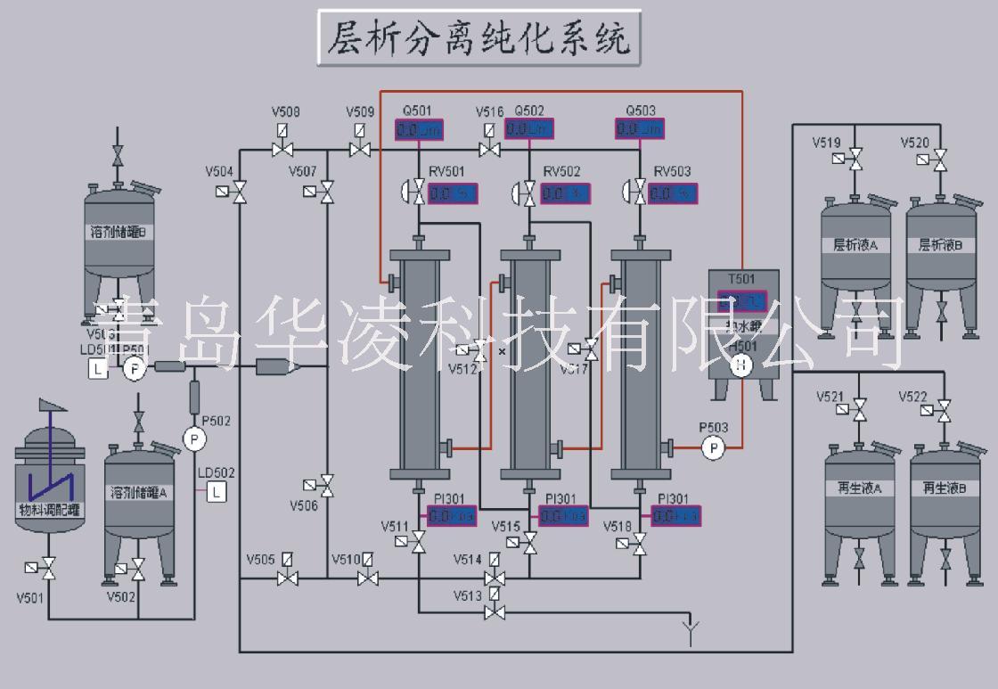 供应制药DCS自动化控制系统图片