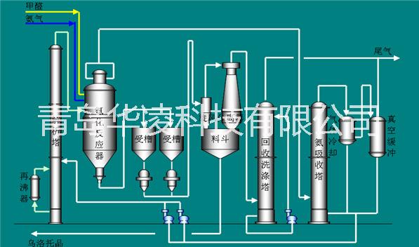 供应甲醛生产DCS自动化控制系统