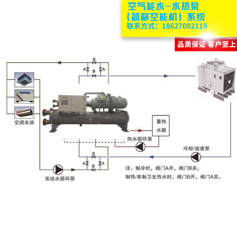 湖北申宝营销事业部专业供应空气能水-水热泵系统 空能机系统去哪里买 湖北空气能水-水热泵系统厂家图片