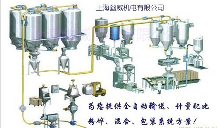 自动配料系统 幽威机电图片