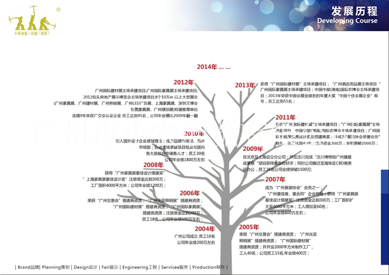 展台设计装修 展台设计装修，博览会展厅展台设计图片