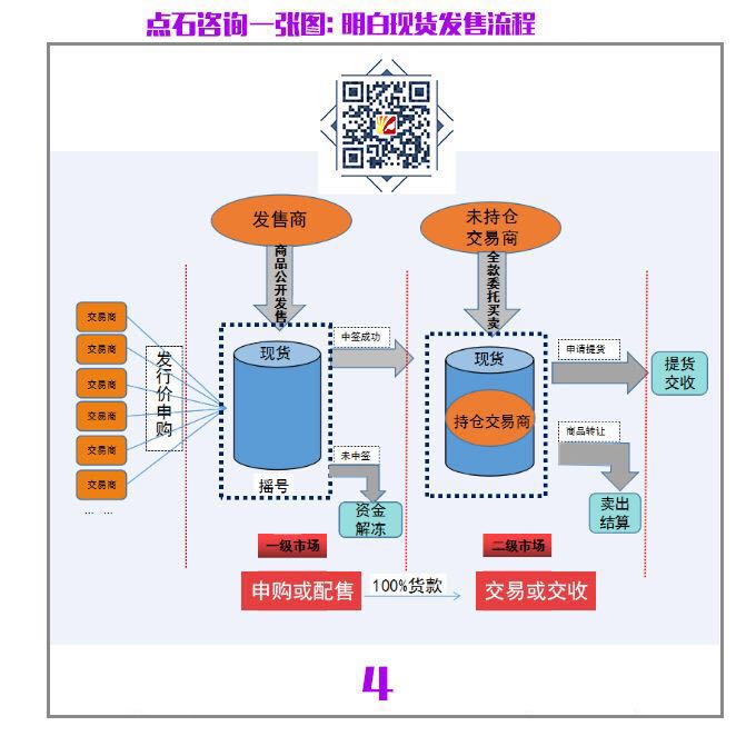 哪些文交所上线了宝玉石电子盘