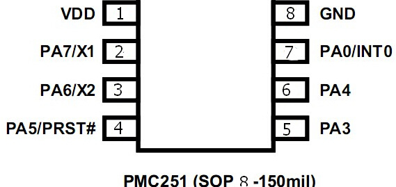 应广单片机PMC251系列图片