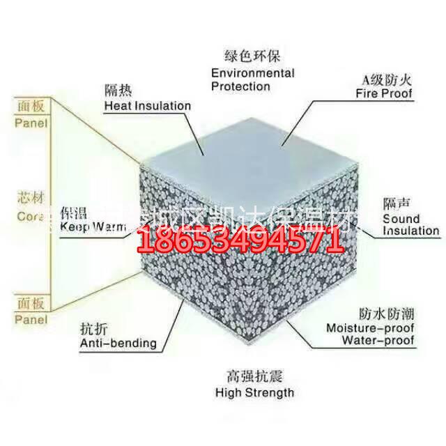 安徽硅酸钙聚苯颗粒隔墙板设备低碳环保图片