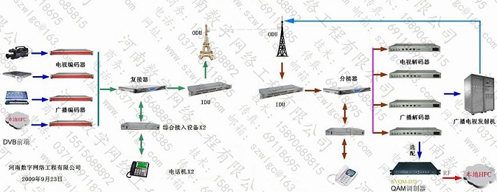 数字微波点对点传输系统方案图片