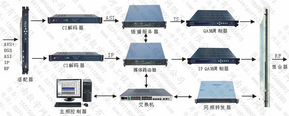 TS流图文字幕插播系统