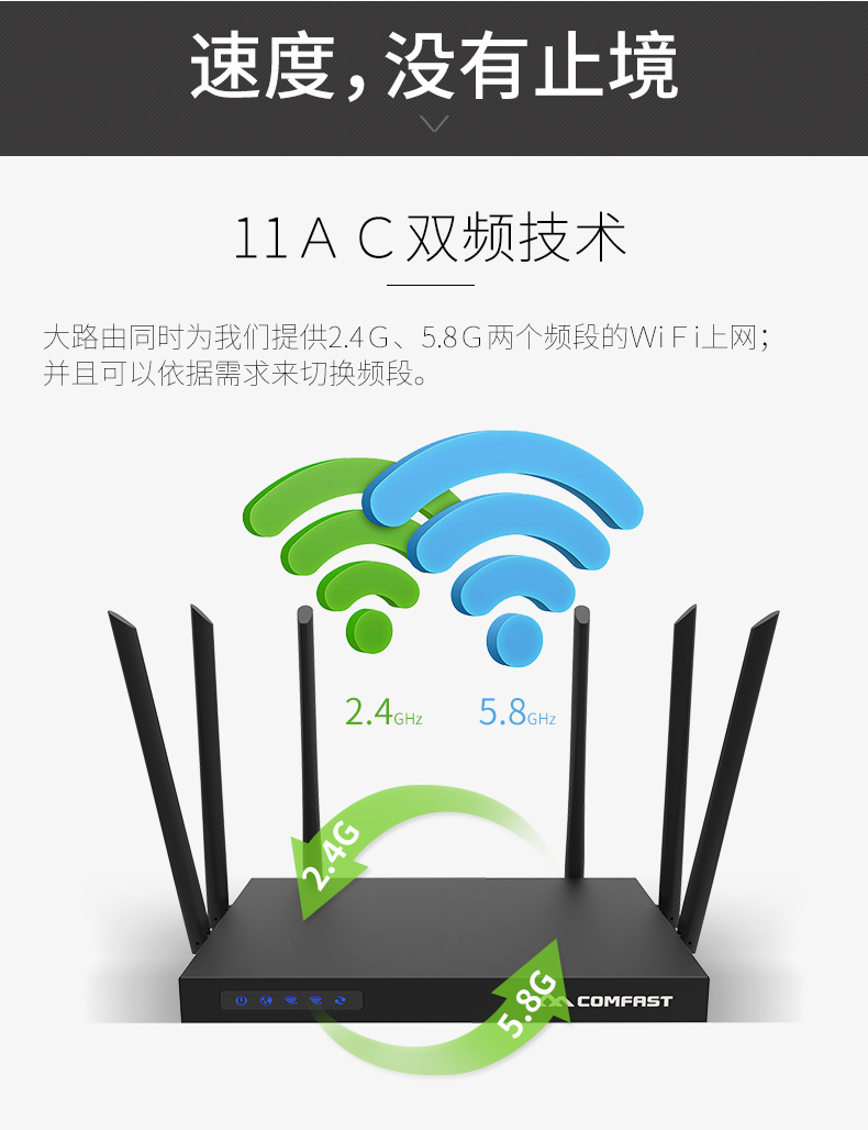 COMFASTWR650AC1750M大功率千兆双频企业级无线路由器无线ap图片