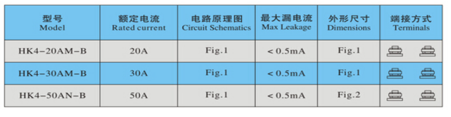 EMI滤波器HK4-30AM-BEMI滤波器HK4-30AM-B光大激光专用 进口品质 国内价格