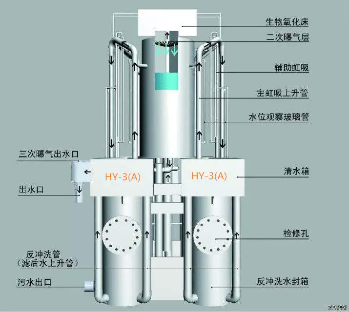 杭州市游泳池水处理杭州市游泳池水处理公司阜阳市游泳池水处理公司图片