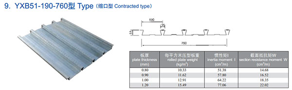 天津科信利达专业生产供应YXB51-190-760型楼承板YXB51-190-760楼承板图片