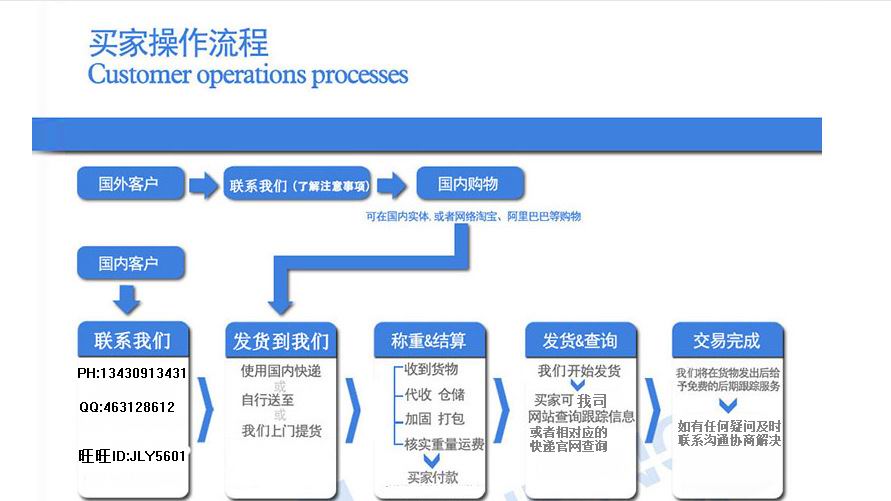 深圳寄保健品 食品 药品 化妆品 敏感货快递到国外