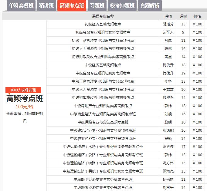 2017年经济师考试初中高一次通关