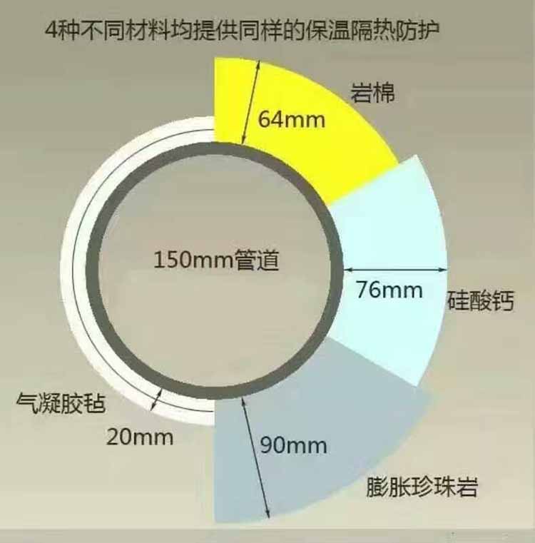 气凝胶绝热毡图片