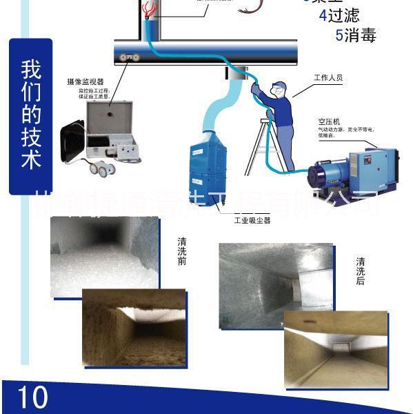 邯郸中央空调风机盘管吊顶风柜清洗维修图片