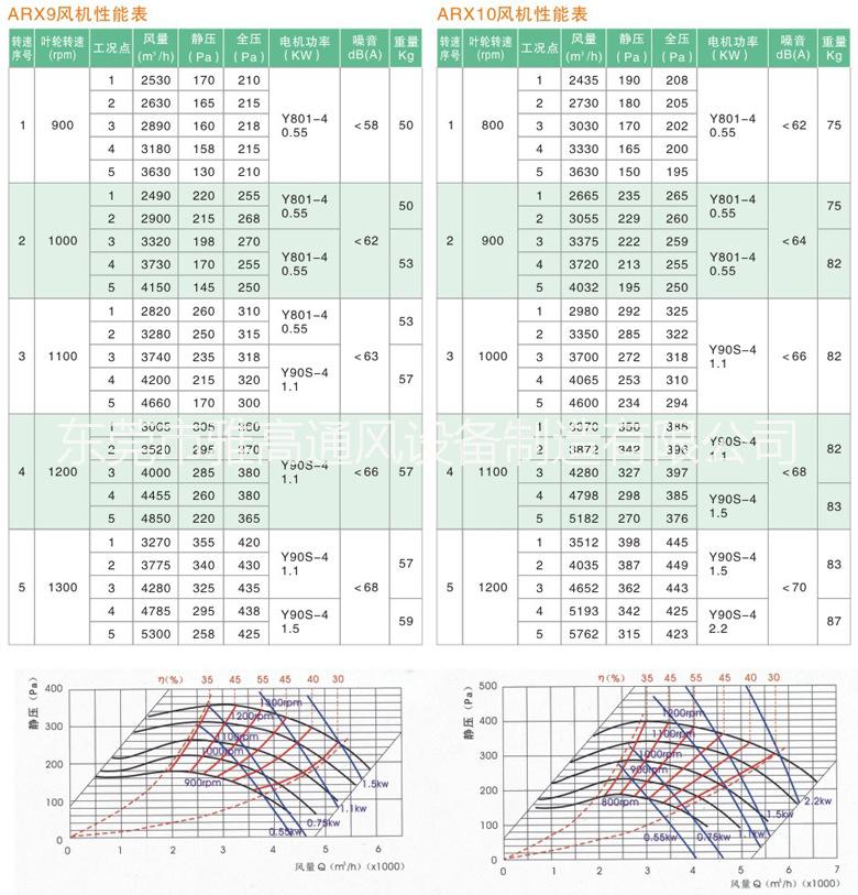 低噪音通风、排烟柜式离心风机低噪音通风、排烟柜式离心风机