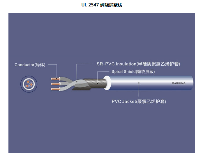 UL2547屏蔽线，多芯屏蔽护套线UL2547，厂家直销优质屏蔽线UL2547