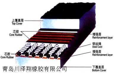 青岛市供应钢丝绳芯输送带厂家